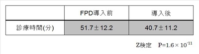 診療時間短縮.jpg