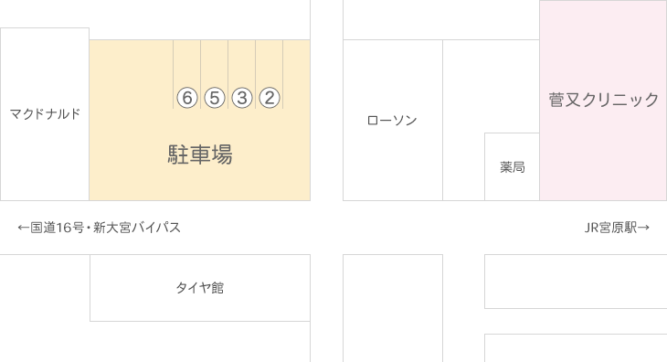 菅又クリニック駐車場図面